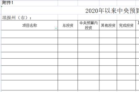 超预算支出的整改措施