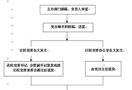 公文遵循的特定流程是什么