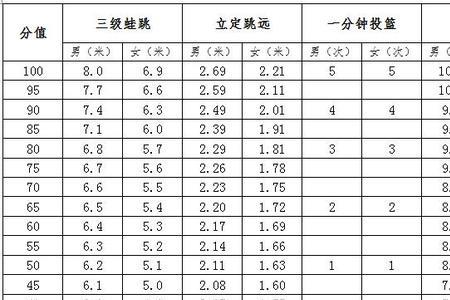 高中练体育选什么项目好