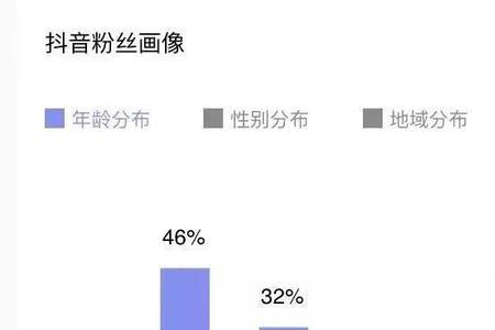 抖音上的浏览量显示1.9w是什么意思