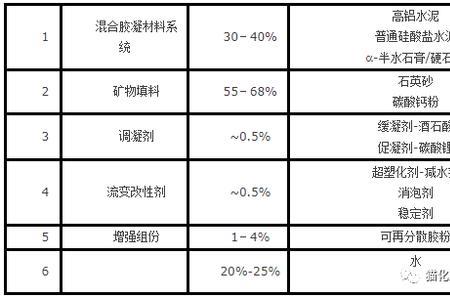 水泥制造配方一览表