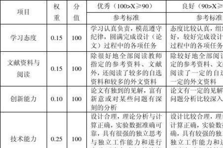 毕业论文60分有影响吗