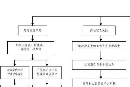 风险名称和类别有什么区别