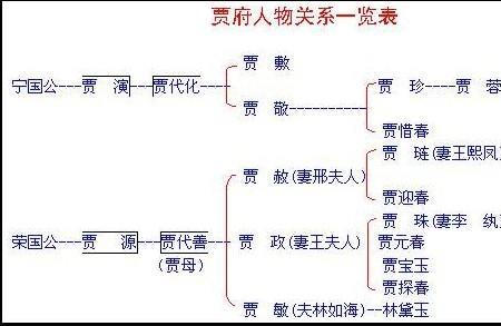 红楼梦第四回人物关系图简单