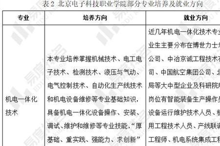 北京电子科技学院就业情况