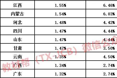 泰安每年高考多少上211的