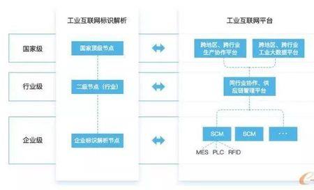 内屏体系的核心运用有哪些