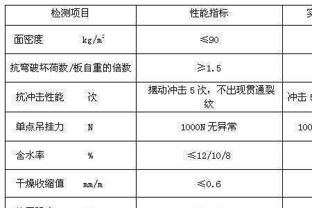 设备性能六大指标