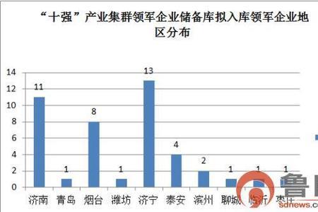 山东科技企业有多强