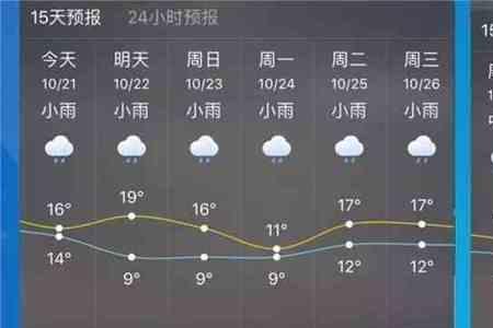 山东22年11月14日天气有雨吗