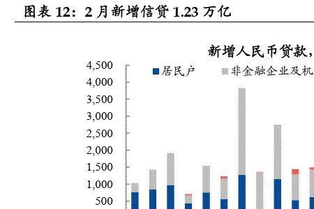 社融数据为什么重要