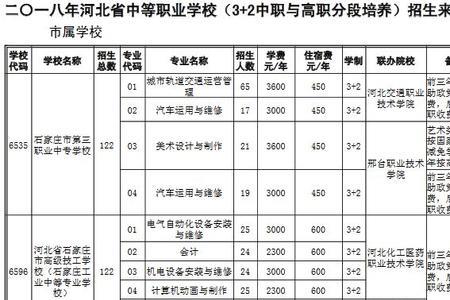 五年制大专可以报几个志愿