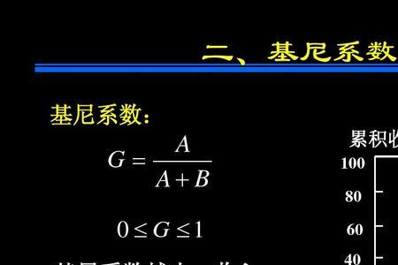 洛伦茨曲线和基尼系数的定义