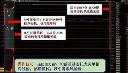 尾盘集合竞价低于收盘价为什么