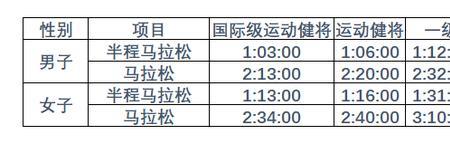 2022全国马拉松比赛时间表