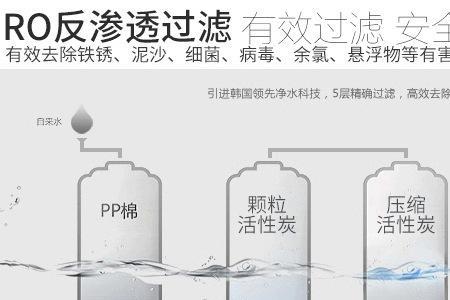 汇洁牌ro-75p型反渗透纯水机换滤芯