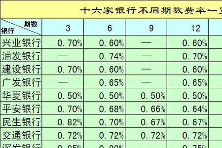 3年分期年利率怎么算