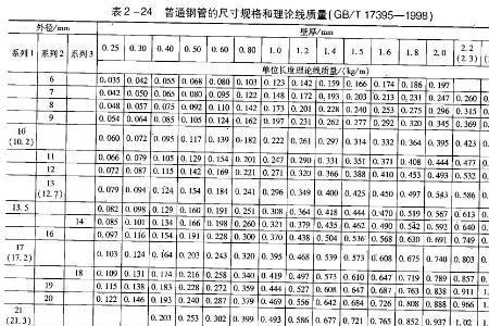 已知总重量怎么算净重量