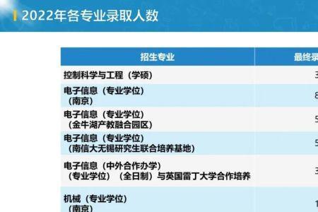 南京大学自动化专业值得报考吗