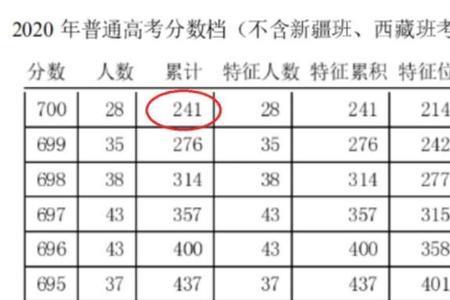 高考公布成绩是赋分后的裸分吗