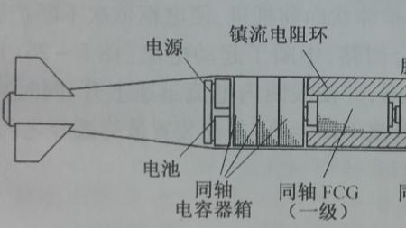 定向电磁脉冲枪原理