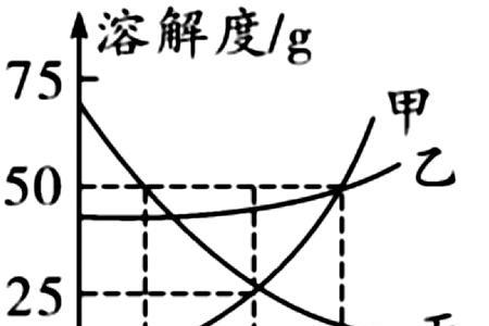 可溶解线多久才能溶解