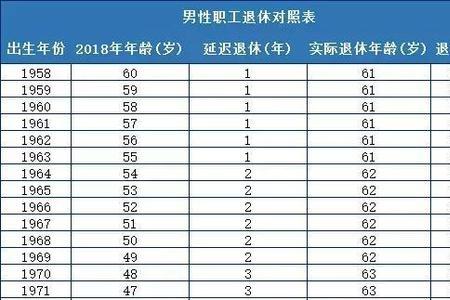 世界退休年龄最小的国家