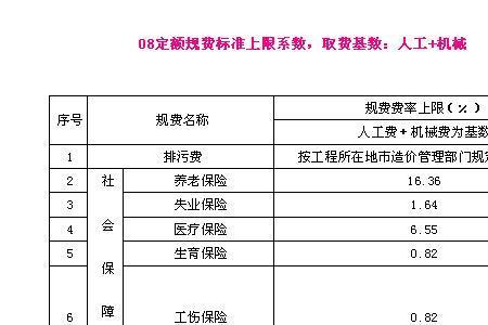 低保户买50元健康险是什么意思