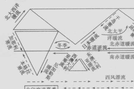 海陆成因的前提是什么