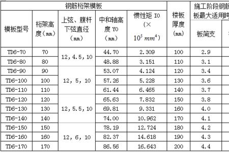 楼板堆载计算方式