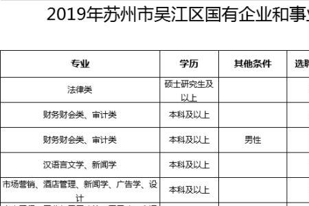 由国有企业出资成立的事业单位