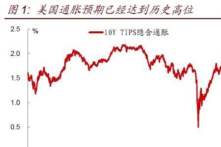 什么是股票历史高位区