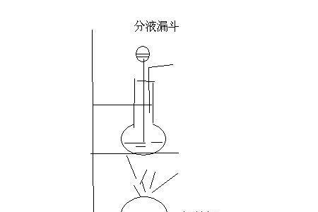 浓硫酸在分液漏斗为什么下不去