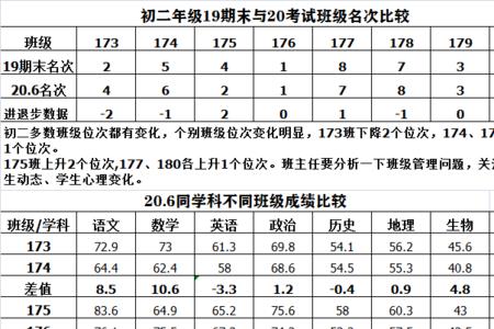 初中得分率87.5是什么成绩