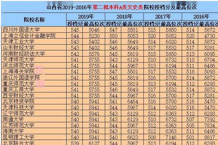 单列类文史位次什么意思