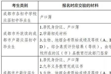 中考录取招办所有人都能看到吗