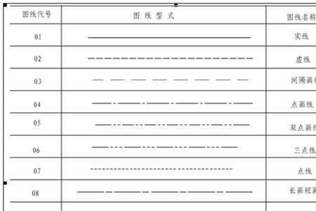 工程图用细实线表示的是什么