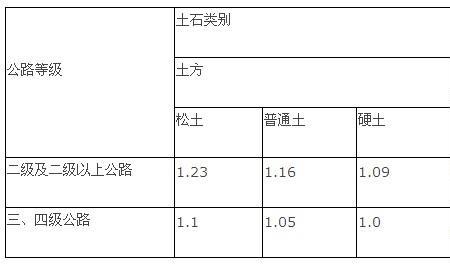 土方实方计算公式