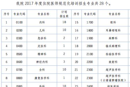 医师规培报名流程