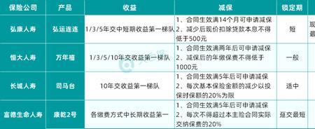 邮政5年的终身寿险怎么领钱