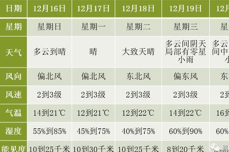 哪一种天气成活率植树最高