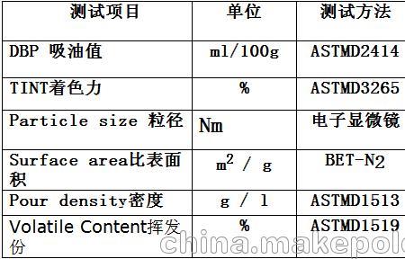 质检bp是啥岗位