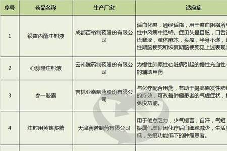 rgp可以用医保吗