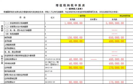 即征即退50%怎么开票