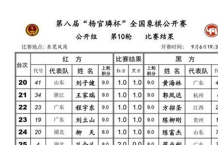 王天一和曹岩磊交手次数战绩