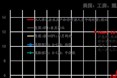 上世纪70年代的美国经济什么意思