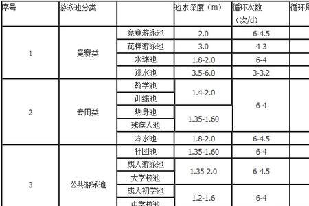 泳池国家标准ph