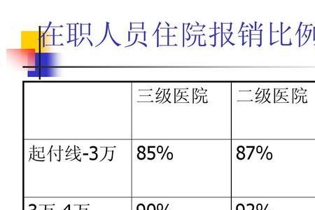 医院有五险一金是有编制吗