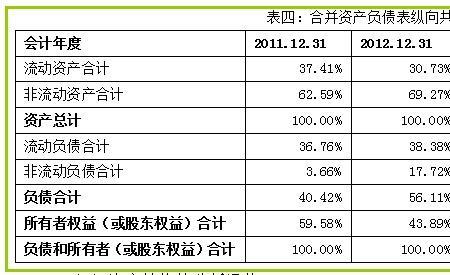 财务报表四张主表有哪些