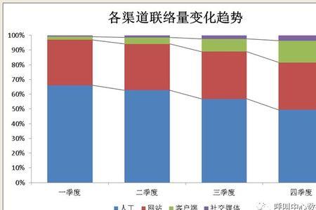 端外渠道包括哪些